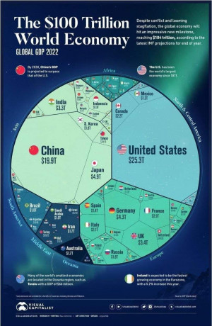 Se habla mucho de agendas globalistas y de fechas 2030 pero muy pocos hablan de la agenda China que empezó 90