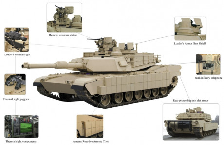 Mirad la foto:

Si, es el nuevo Abrams, llamado M1A2C; han hecho su trabajo con la protección activa. 101