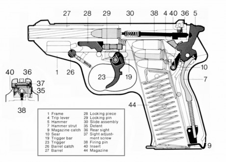 Se ofrece una magnifica Walther P5 calibre 9 mm como nueva, inmaculada, con tres cargadores, alza regulable 70