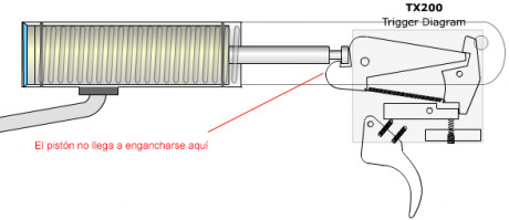 Hola a tod@s

Tengo unas dudas y necesito ayuda. Tengo una air arms TX200 MKIII 5,5 FAC y acabo de cambiarle 00
