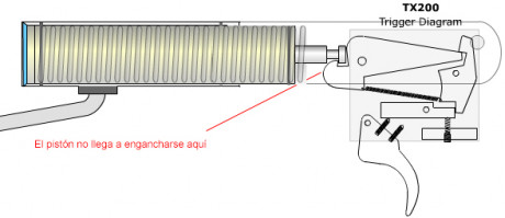 Hola a tod@s

Tengo unas dudas y necesito ayuda. Tengo una air arms TX200 MKIII 5,5 FAC y acabo de cambiarle 10