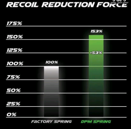Vendo muelles DPM para pistolas 1911 de 5" de cañón.
Están nuevos sin uso alguno.

100€

Whatsapp 10