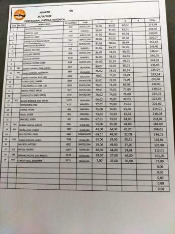 Para conocimiento de los miembros de ARMAS.ES exponemos que se inicia este sábado 5/2 la tercera edición 30