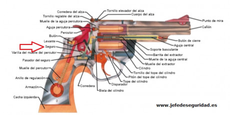 >>> 7 Peligrosas Armas de Fuego que se Disparan Solas <<<
>>>>> 7 Peligrosas 120