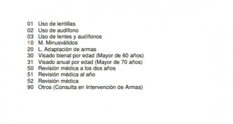 He recibido la renovación  de la licencia de armas y en la  E me pone el código de restricción 14 , que 10