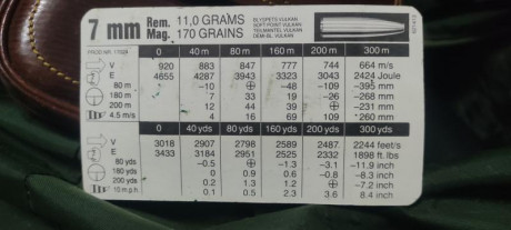 Hola a todos, a ver si estoy en lo cierto, me gustaria que me explicarais las tablas balisticas de estas 01