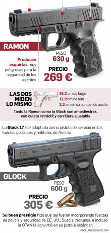 https://www.libertaddigital.com/espana/2022-11-18/marlaska-quiere-entregar-a-la-guardia-civil-6000-pistolas-low-cost-con-una-napa-pese-a-los-fallos-en-las-pruebas-6955585/ 90