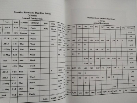 Hola, 
Voy a poner a la venta varios libros sobre armas COLT , empiezo con uno sobre los revolver tipo 12