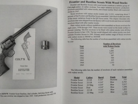 Hola, 
Voy a poner a la venta varios libros sobre armas COLT , empiezo con uno sobre los revolver tipo 21