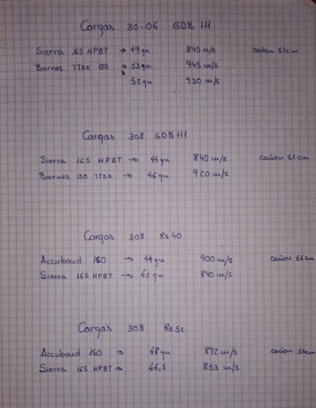 Bueno comentaros que estos dos últimos fines de Semana y tras llagar a mi poder 1kg de esta Misteriosa 170