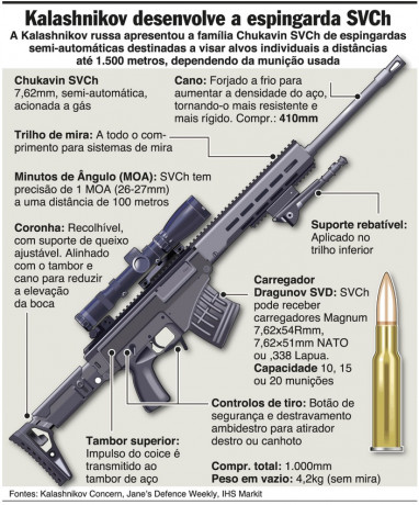 Antes que nada se que no se debe mezclar armas de caza con armas de guerra, pero hace una semana, dando 60