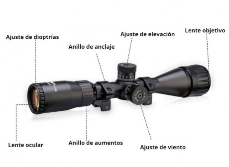 Pues la pregunta es la siguiente. Que porcentaje de importancia le dais al visor y cuál a la carabina, 70