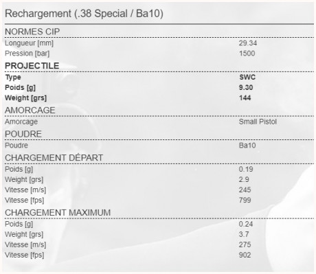 Hola, estoy buscando la cantidad de carga que deberia usar para:

Revolver .38-357
Ba-10
Puntas: H&N 21