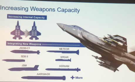 Hace tiempo que se debate la conveniencia de  adquisición del F-35 por nuestro Ejército del Aire, que 60