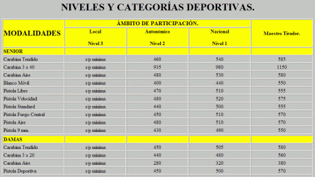 Hola,

No tengo ni idea de todo esto, este año me saco la licencia F y estoy evaluando que tipo de arma 90