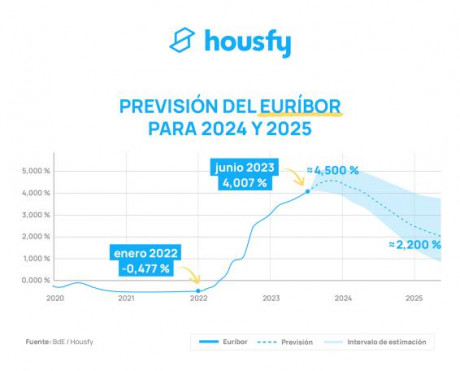 Jeje,con el de este mes,me revisan,toma ya:D :D :D que siga bajando un poquito mas.....
Diario 1.433
Media 60