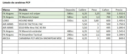 Buenas

Estoy mirando una buena PCP de calidad que no me de problemas (tienda y calidad de marca) y que 00