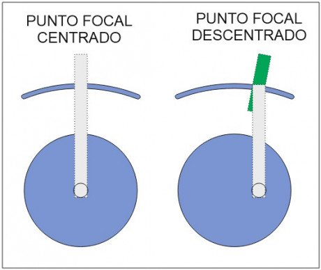 Buenas.

Pues que me ha dado por contar mis batallitas en los entrenamientos y tiradas de precisión, por 150