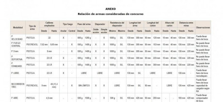 Buenos días,

Como curiosidad, alguien me podría decir si legalmente es posible guiar un HK SP5K como 90