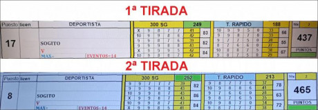 Buenas.

Pues que me ha dado por contar mis batallitas en los entrenamientos y tiradas de precisión, por 50