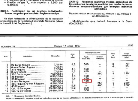 En el BOE del día 30 sale algo referente al nuevo reglamento, 20 dias "para cursar observaciones". 150