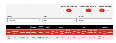 Buenas! 

Quería compartir mis datos de recarga y comparar con los de otros usuarios, no he encontrado 30