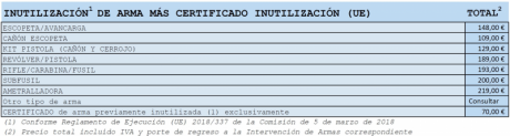 Hola de nuevo compañeros. En esta ocasión os pido ayuda para identificar y valorar una Superpuesta Lanber 100