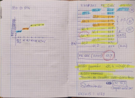 Vendo Bergara Premier Gem I del 6.5 cm 
  1150 Euros 

Con 1000 disparos registrados. Doy cuaderno de 20