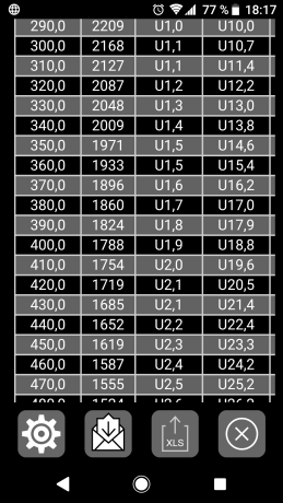 En esa configuracion,sea recomendable o no,no nos desviemos del tema..... Cual de estos dos calibres seria 71