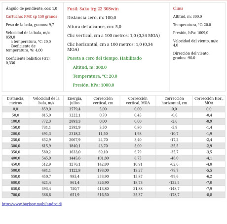 Buenos dias, compañeros, no suelo entrar por aqui, pero este fin de semana tengo la oportunidad de tirar 131
