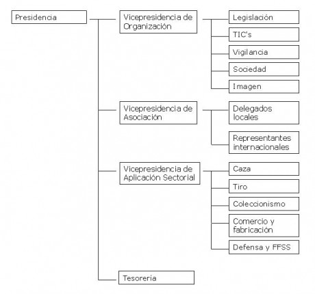Saludos compañeros, como cabeza visible e impulsor de la nueva A.N.A.
Me complace informarles que en breve 80