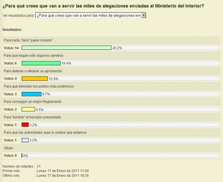 Estimados usuarios,

Como sabéis, esta es la última semana para enviar las correspondientes alegaciones 30