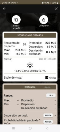 ¿Alguien ha probado este cronografo?
¿Existe alguna comparativa con los Garmin, Caldwell o Labradar? los 12