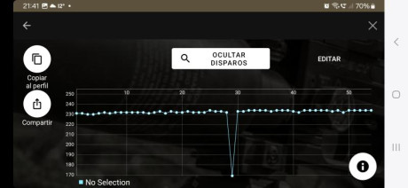 ¿Alguien ha probado este cronografo?
¿Existe alguna comparativa con los Garmin, Caldwell o Labradar? los 10