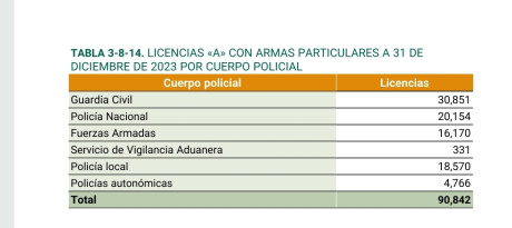 POSIBLE ILEGALIDAD DE LAS LICENCIAS DE ARMAS “A”

 

En primer lugar debemos preguntarnos ¿por qué en 00
