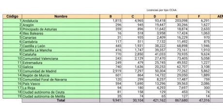 POSIBLE ILEGALIDAD DE LAS LICENCIAS DE ARMAS “A”

 

En primer lugar debemos preguntarnos ¿por qué en 11