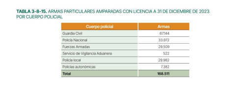 POSIBLE ILEGALIDAD DE LAS LICENCIAS DE ARMAS “A”

 

En primer lugar debemos preguntarnos ¿por qué en 10