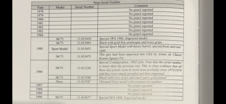Hola a todos,

Estoy investigando una pistola Mauser P-08, que me tiene que llegar para el libro de coleccionista 50