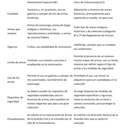 Buenos días a todos, le ha llegado a mi esposa una carta de la IA pidiendole un certificado médico, diciendo 60