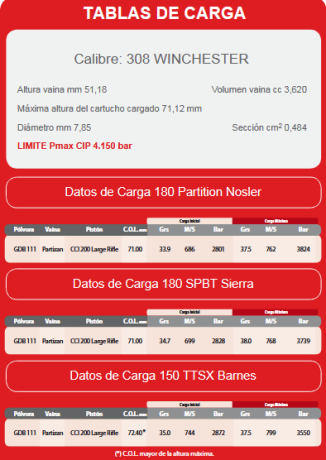 Hola!

Hace mucho que no recargo y ahora me tienen que ayudar, en fin, cosas que pasan. Tengo un poco 20