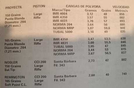 Hola!!!

Al final me voy a lanzar por este calibre. Los manuales que tengo son antiguos, bueno, todo lo 20