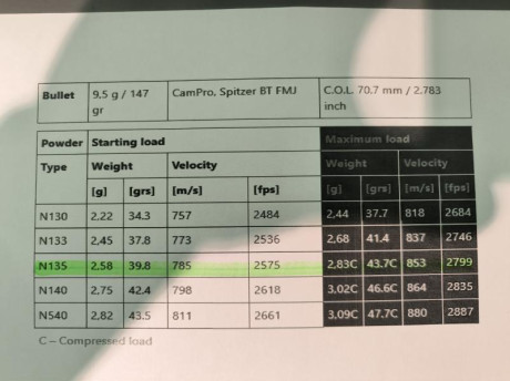 BUENAS TARDES,
DISPONGO DE ALGUNOS CARTUCHOS SANTA BARBARA DEL 7.62X51. MI IDEA ES REUTILIZAR TODOS SUS 81