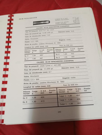 Hola, buenas tardes, quisiera saber si esta pólvora es adecuada para este calibre, he visto varias recetas, 20