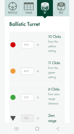 Hola, he adquirido un visor Leupold 3-18x50 y voy a ponerlo a tiro. Se que Leupold te da en la compra 80