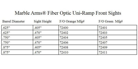 Buenas tardes. Pues estoy intentando buscar un punto de mira para mí carabina Thompson tcr/22. Le he dado 30