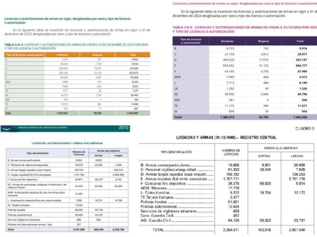 Lo dicho:

https://www.elconfidencialdigital.com/articulo/seguridad/interior-reacciona-compra-armas-fuego-testaferros-grupos-criminales/202602161620011004013.html#photo-6 170