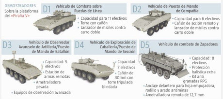 Hola a todos, carristas.
Doy por hecho que os habéis enterado de que hay en marcha un contrato entre Indra 31
