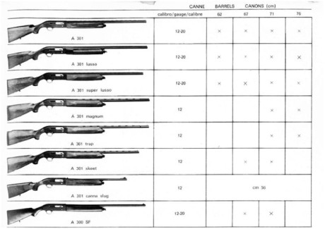 Buenos días compañeros:

Inicio una búsqueda de alguno de estos cañones:

- Cañón de Beretta serie 300-301-302-303 90