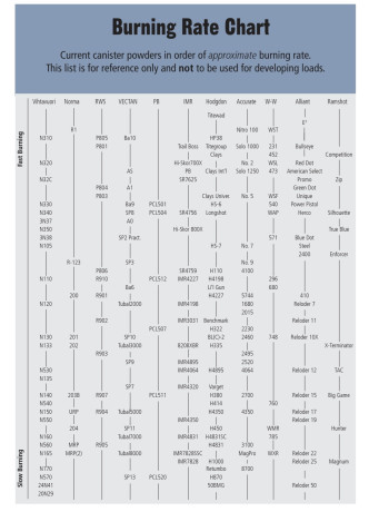 Buenas,

Llevo un tiempo utilizando ba9 para precisión con el 9mm pero dado lo que me está costando encontrar 10