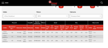 Tengo en mente comprar el tikka t3x ace target,pero mi duda es cual ,del 308 lo tengo todo para la recarga,el 31